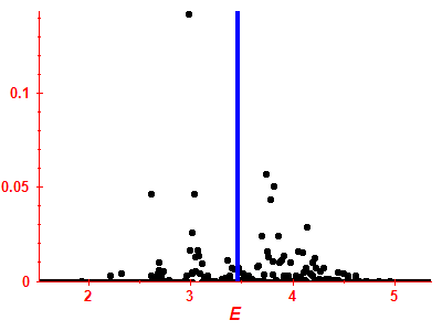 Strength function